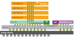 Electronicdesign Com Sites Electronicdesign com Files Uploads 2015 11 1215 Best Digital Amd F1 Electronicdesign Com Sites Electronicdesign com Files Uploads 2015 11 1215 Best Digital Amd F1