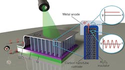 Powerelectronics 3777 Original 1 Format Powerelectronics 3777 Original 1 Format