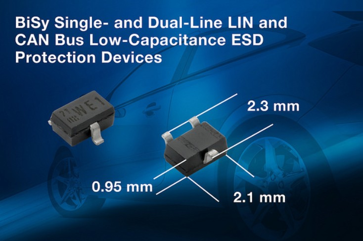 BiSy Single- And Dual-Line, Low-Capacitance ESD Protection Diodes ...