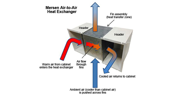 Powerelectronics 3790 075075 Mersen