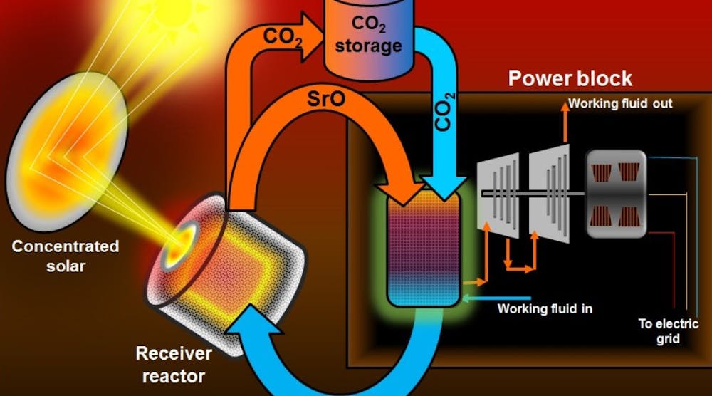 Powerelectronics 3811 Oregon State Univ Powerelectronics 3811 Oregon State Univ
