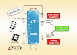 Powerelectronics 3826 085081 Linear Technology Powerelectronics 3826 085081 Linear Technology