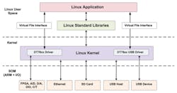 1601 Data Fig3 1601 Data Fig3