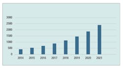 Big Data Analytics Chart Ee201601 Big Data Analytics Chart Ee201601