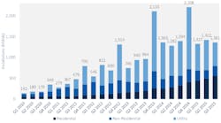 Gtm2 Pv Install Q32015 Gtm2 Pv Install Q32015