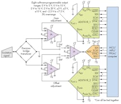 Electronicdesign Com Sites Electronicdesign com Files Uploads 2015 02 1015 Adi Sanz F1 Small Electronicdesign Com Sites Electronicdesign com Files Uploads 2015 02 1015 Adi Sanz F1 Small