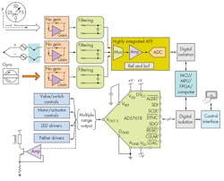 Electronicdesign Com Sites Electronicdesign com Files Uploads 2015 02 1015 Adi Sanz F2 Small Electronicdesign Com Sites Electronicdesign com Files Uploads 2015 02 1015 Adi Sanz F2 Small