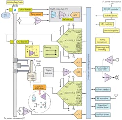 Electronicdesign Com Sites Electronicdesign com Files Uploads 2015 02 1015 Adi Sanz F5 Electronicdesign Com Sites Electronicdesign com Files Uploads 2015 02 1015 Adi Sanz F5