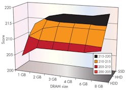 Electronicdesign Com Sites Electronicdesign com Files Uploads 2015 02 1015 O Ahandy F1 Electronicdesign Com Sites Electronicdesign com Files Uploads 2015 02 1015 O Ahandy F1