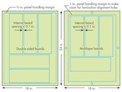 PCB Designers Need to Know These Panelization Guidelines | Electronic ...