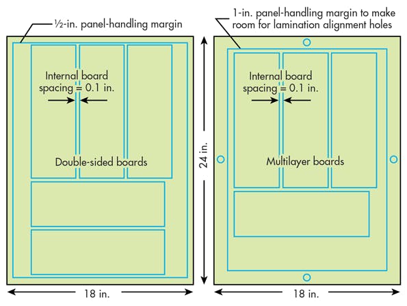 PCB Designers Need to Know These Panelization Guidelines | Electronic ...