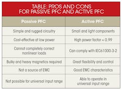 Electronicdesign Com Sites Electronicdesign com Files Uploads 2015 08 0116 Power Analog Table Electronicdesign Com Sites Electronicdesign com Files Uploads 2015 08 0116 Power Analog Table