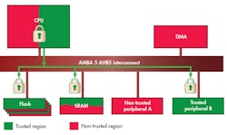 Electronicdesign Com Sites Electronicdesign com Files Uploads 2015 12 0116 Forecast Hardware F1 Electronicdesign Com Sites Electronicdesign com Files Uploads 2015 12 0116 Forecast Hardware F1