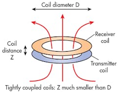 Electronicdesign Com Sites Electronicdesign com Files Uploads 2015 12 0116 Wireless Power F2 1 Electronicdesign Com Sites Electronicdesign com Files Uploads 2015 12 0116 Wireless Power F2 1