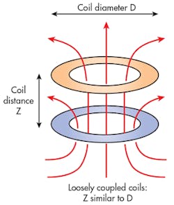 Electronicdesign Com Sites Electronicdesign com Files Uploads 2015 12 0116 Wireless Power F3 Electronicdesign Com Sites Electronicdesign com Files Uploads 2015 12 0116 Wireless Power F3
