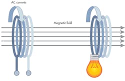 Electronicdesign Com Sites Electronicdesign com Files Uploads 2015 12 0116 Wireless Power F4 Electronicdesign Com Sites Electronicdesign com Files Uploads 2015 12 0116 Wireless Power F4