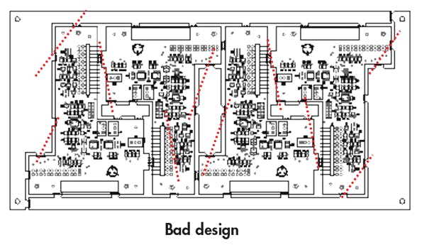 PCB Designers Need to Know These Panelization Guidelines | Electronic ...