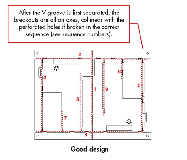 PCB Designers Need to Know These Panelization Guidelines | Electronic ...