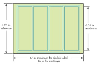 PCB Designers Need to Know These Panelization Guidelines | Electronic ...