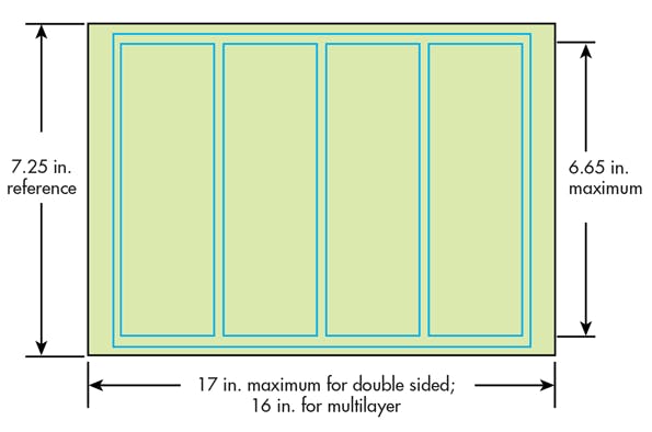 PCB Designers Need to Know These Panelization Guidelines | Electronic ...