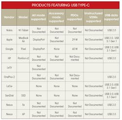 Electronicdesign Com Sites Electronicdesign com Files Uploads 2015 12 1215 Cte Lattice Table Electronicdesign Com Sites Electronicdesign com Files Uploads 2015 12 1215 Cte Lattice Table