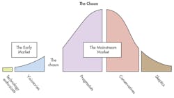 Electronicdesign Com Sites Electronicdesign com Files Uploads 2015 12 1215 Cte Sili Edge White F1 Electronicdesign Com Sites Electronicdesign com Files Uploads 2015 12 1215 Cte Sili Edge White F1