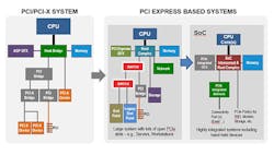 Electronicdesign Com Sites Electronicdesign com Files Uploads 2015 12 Fig 1 Final Web Electronicdesign Com Sites Electronicdesign com Files Uploads 2015 12 Fig 1 Final Web