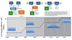 Electronicdesign Com Sites Electronicdesign com Files Uploads 2015 12 Fig2 Web Electronicdesign Com Sites Electronicdesign com Files Uploads 2015 12 Fig2 Web