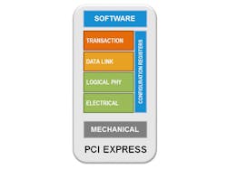 Electronicdesign Com Sites Electronicdesign com Files Uploads 2015 12 Fig 3 Final Web Electronicdesign Com Sites Electronicdesign com Files Uploads 2015 12 Fig 3 Final Web