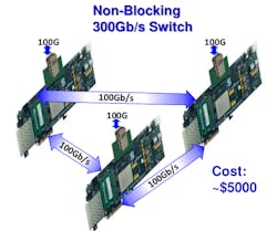 Electronicdesign Com Sites Electronicdesign com Files Uploads 2015 12 Net Fpga Fig2 0 Electronicdesign Com Sites Electronicdesign com Files Uploads 2015 12 Net Fpga Fig2 0