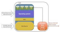 Electronicdesign Com Sites Electronicdesign com Files Uploads 2015 12 Test pass Ultra So C Fig1 Electronicdesign Com Sites Electronicdesign com Files Uploads 2015 12 Test pass Ultra So C Fig1