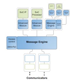 Electronicdesign Com Sites Electronicdesign com Files Uploads 2015 12 Test pass Ultra So C Fig2 Electronicdesign Com Sites Electronicdesign com Files Uploads 2015 12 Test pass Ultra So C Fig2