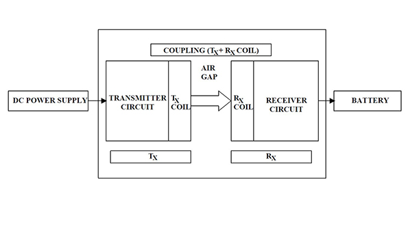 Powerelectronics 3855 41251 Format