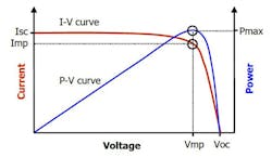Powerelectronics Com Sites Powerelectronics com Files Uploads 2015 06 Pv 2 Format Powerelectronics Com Sites Powerelectronics com Files Uploads 2015 06 Pv 2 Format