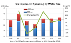 Semi Fab 2016 Semi Fab 2016