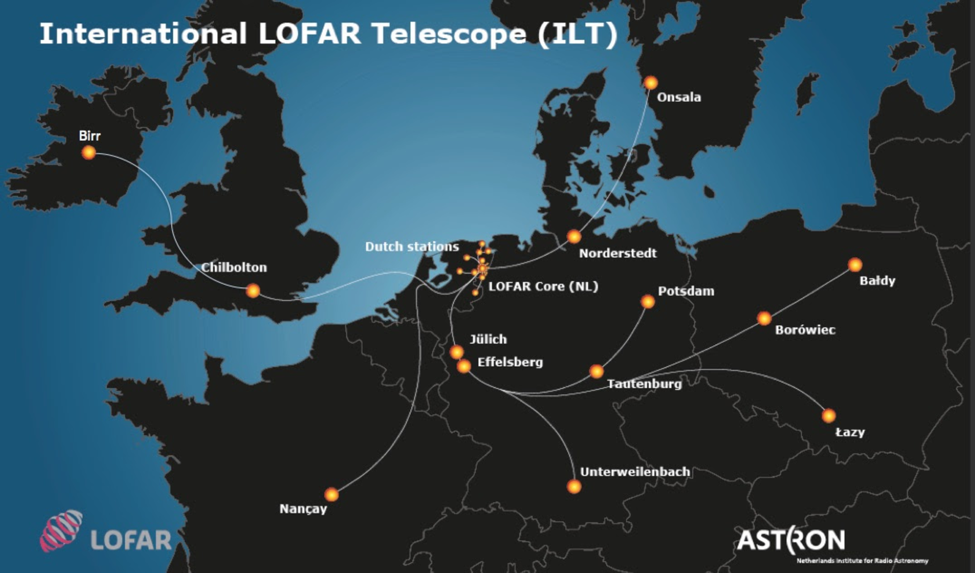 Lofar