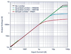 Electronicdesign Com Sites Electronicdesign com Files Uploads 2015 02 0116 Cte Adi Reisiger F4 Electronicdesign Com Sites Electronicdesign com Files Uploads 2015 02 0116 Cte Adi Reisiger F4