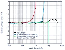 Electronicdesign Com Sites Electronicdesign com Files Uploads 2015 02 0116 Cte Adi Reisiger F5 Electronicdesign Com Sites Electronicdesign com Files Uploads 2015 02 0116 Cte Adi Reisiger F5