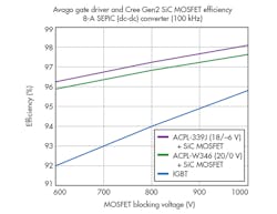 Electronicdesign Com Sites Electronicdesign com Files Uploads 2015 02 0116 Cte Avago F4 Electronicdesign Com Sites Electronicdesign com Files Uploads 2015 02 0116 Cte Avago F4