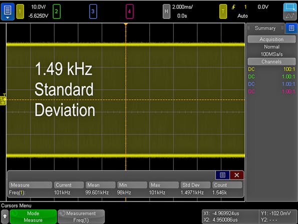 1. This signal is improperly scaled; it should be scaled horizontally to only show about one period.