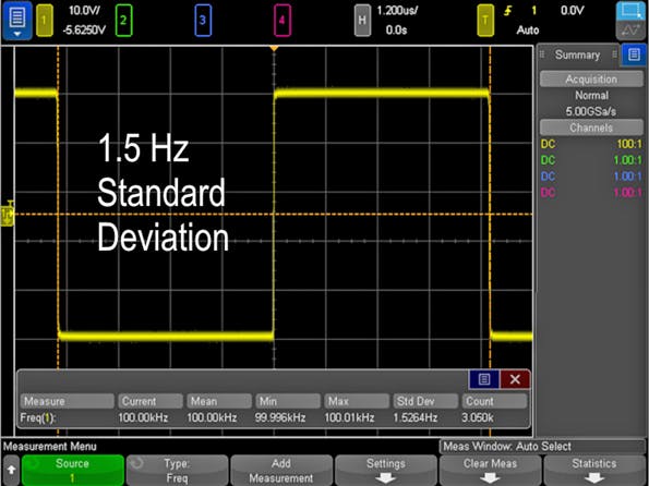 2. By improving the horizontal scaling, you're able to make much better measurements.