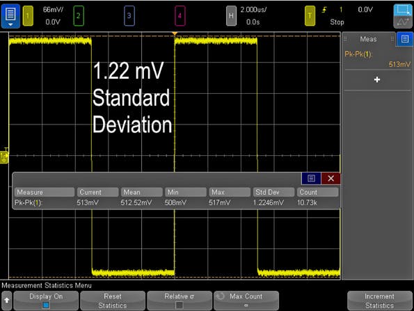4. By vertically filling up the screen with your signal, your measurements improve significantly.