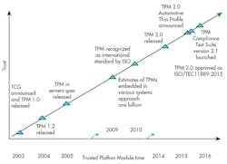 Electronicdesign Com Sites Electronicdesign com Files Uploads 2015 02 0116 Cte Tcg F1 Electronicdesign Com Sites Electronicdesign com Files Uploads 2015 02 0116 Cte Tcg F1