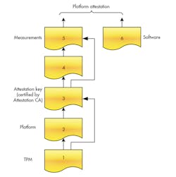Electronicdesign Com Sites Electronicdesign com Files Uploads 2015 02 0116 Cte Tcg F2 Electronicdesign Com Sites Electronicdesign com Files Uploads 2015 02 0116 Cte Tcg F2