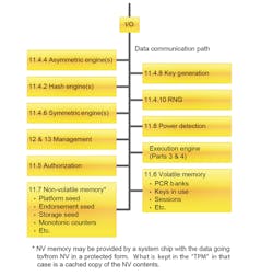 Electronicdesign Com Sites Electronicdesign com Files Uploads 2015 02 0116 Cte Tcg F3 Electronicdesign Com Sites Electronicdesign com Files Uploads 2015 02 0116 Cte Tcg F3