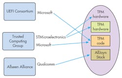 Electronicdesign Com Sites Electronicdesign com Files Uploads 2015 02 0116 Cte Tcg F4 Electronicdesign Com Sites Electronicdesign com Files Uploads 2015 02 0116 Cte Tcg F4