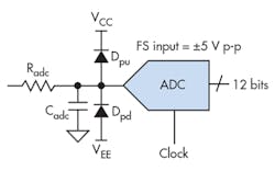 Electronicdesign Com Sites Electronicdesign com Files Uploads 2015 02 1215 Cte Adi Reeder F5 Electronicdesign Com Sites Electronicdesign com Files Uploads 2015 02 1215 Cte Adi Reeder F5