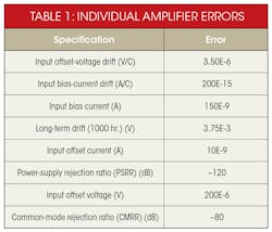 Electronicdesign Com Sites Electronicdesign com Files Uploads 2015 02 1215 Cte Adi Reeder Table1 Electronicdesign Com Sites Electronicdesign com Files Uploads 2015 02 1215 Cte Adi Reeder Table1
