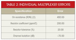 Electronicdesign Com Sites Electronicdesign com Files Uploads 2015 02 1215 Cte Adi Reeder Table2 Electronicdesign Com Sites Electronicdesign com Files Uploads 2015 02 1215 Cte Adi Reeder Table2