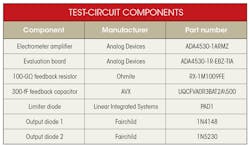 Electronicdesign Com Sites Electronicdesign com Files Uploads 2015 02 1215 Cte Adi Reisiger Table Electronicdesign Com Sites Electronicdesign com Files Uploads 2015 02 1215 Cte Adi Reisiger Table